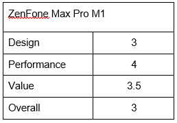 Review: Asus ZenFone Max Pro M1 has a monster battery that goes on and on