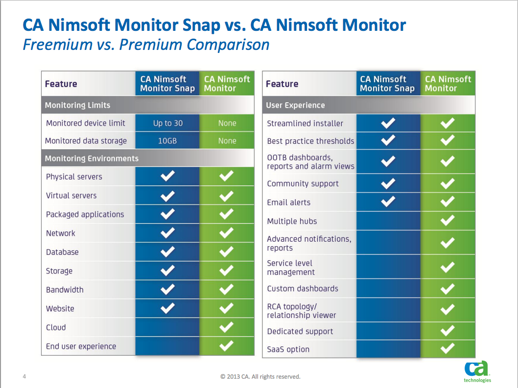 CA Technologies breaks free with CA Nimsoft Monitor Snap