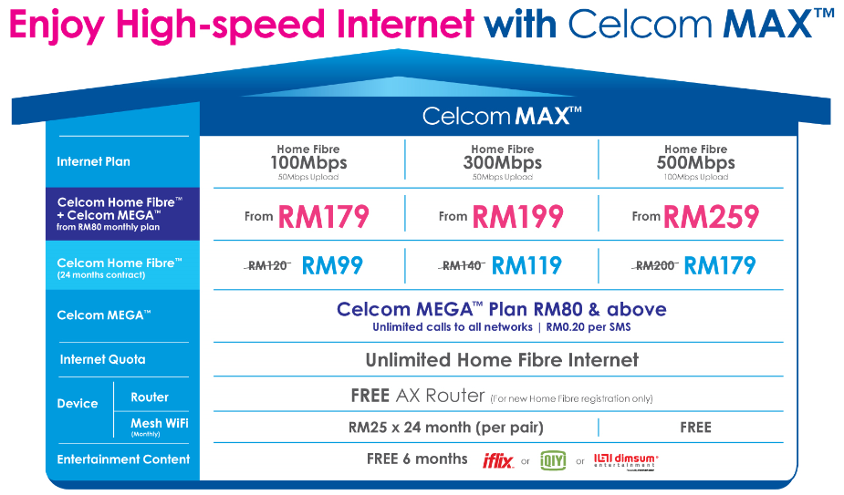 Celcom Axiata introduces Celcom MAX convergence package  