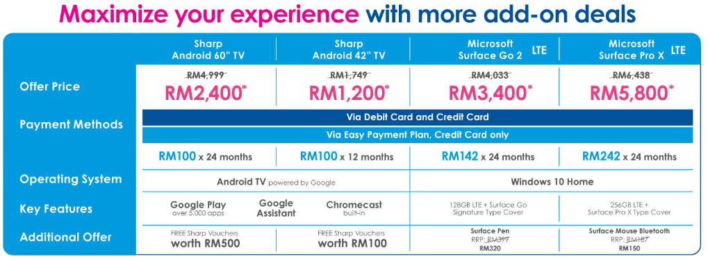 Celcom Axiata introduces Celcom MAX convergence package  