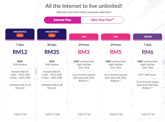 Celcom Xpax offers unlimited prepaid internet from as low as US$2.80