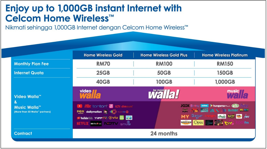 Celcom launches Celcom Home services nationwide 