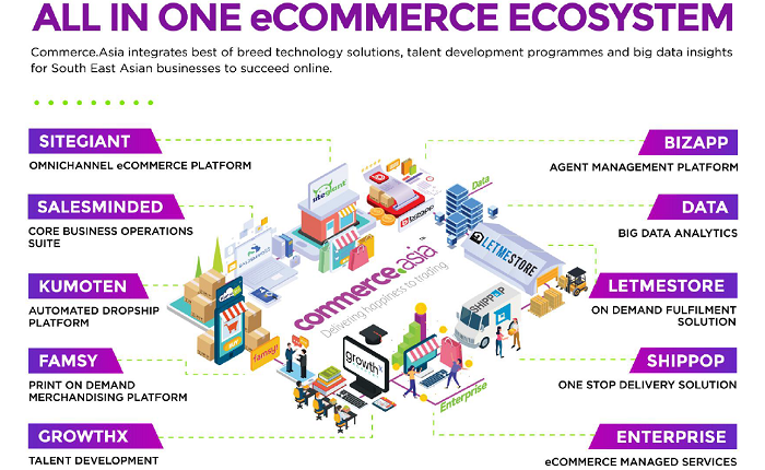 Commerce.Asia: Creating a one-stop shop for all merchant e-commerce needs