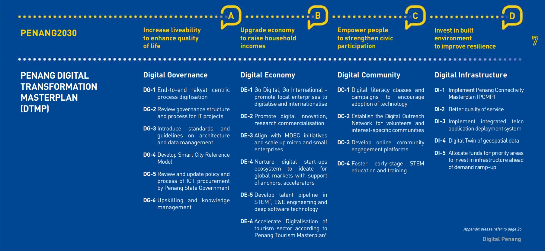 Penang commits US$12mil for its Digital Transformation Masterplan 2021-2023