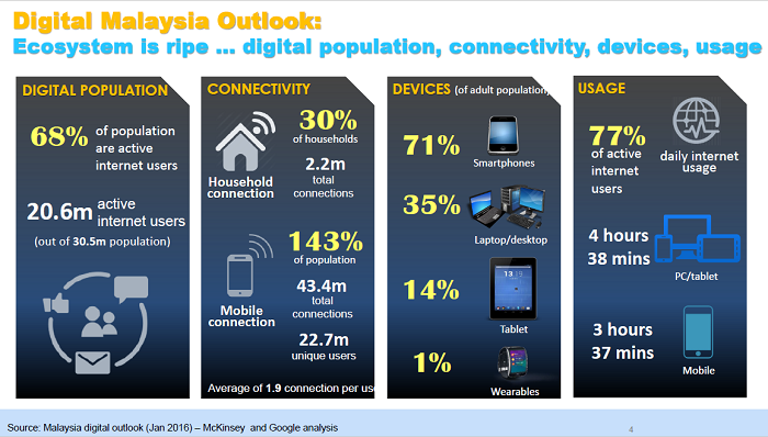 Budget 2020 Accelerating Transition To A Digital Economy Digital News Asia