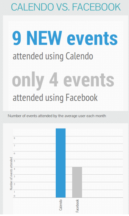 Discovering the right event with Calendo