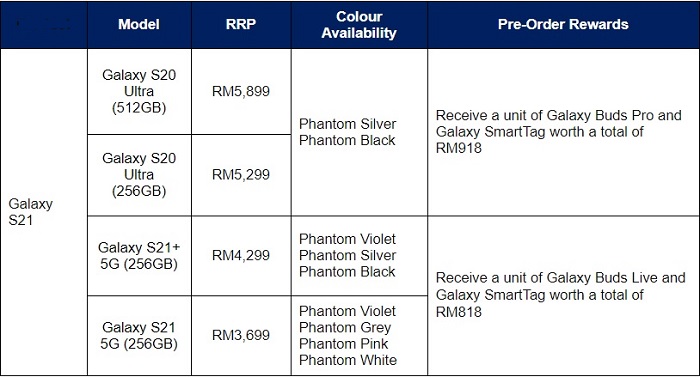 Samsung announces Galaxy S21 line of devices, Malaysian pre-orders up till 28 Jan