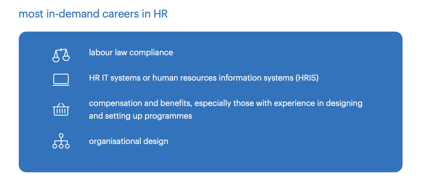 Randstad Malaysia released the 2024 job market outlook &amp; salary guide report
