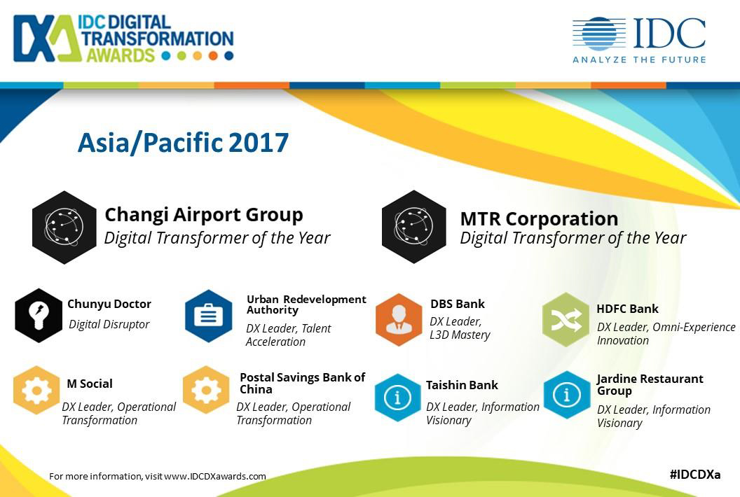 IDC names the 10 digital transformation initiatives in Asia/Pacific as best of the best