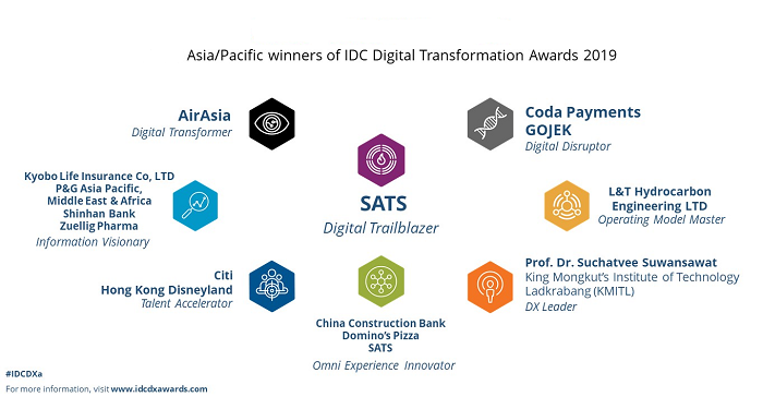 AirAsia and Gojek among IDC Asia/Pacific Outstanding Organizations in Digital Transformation 