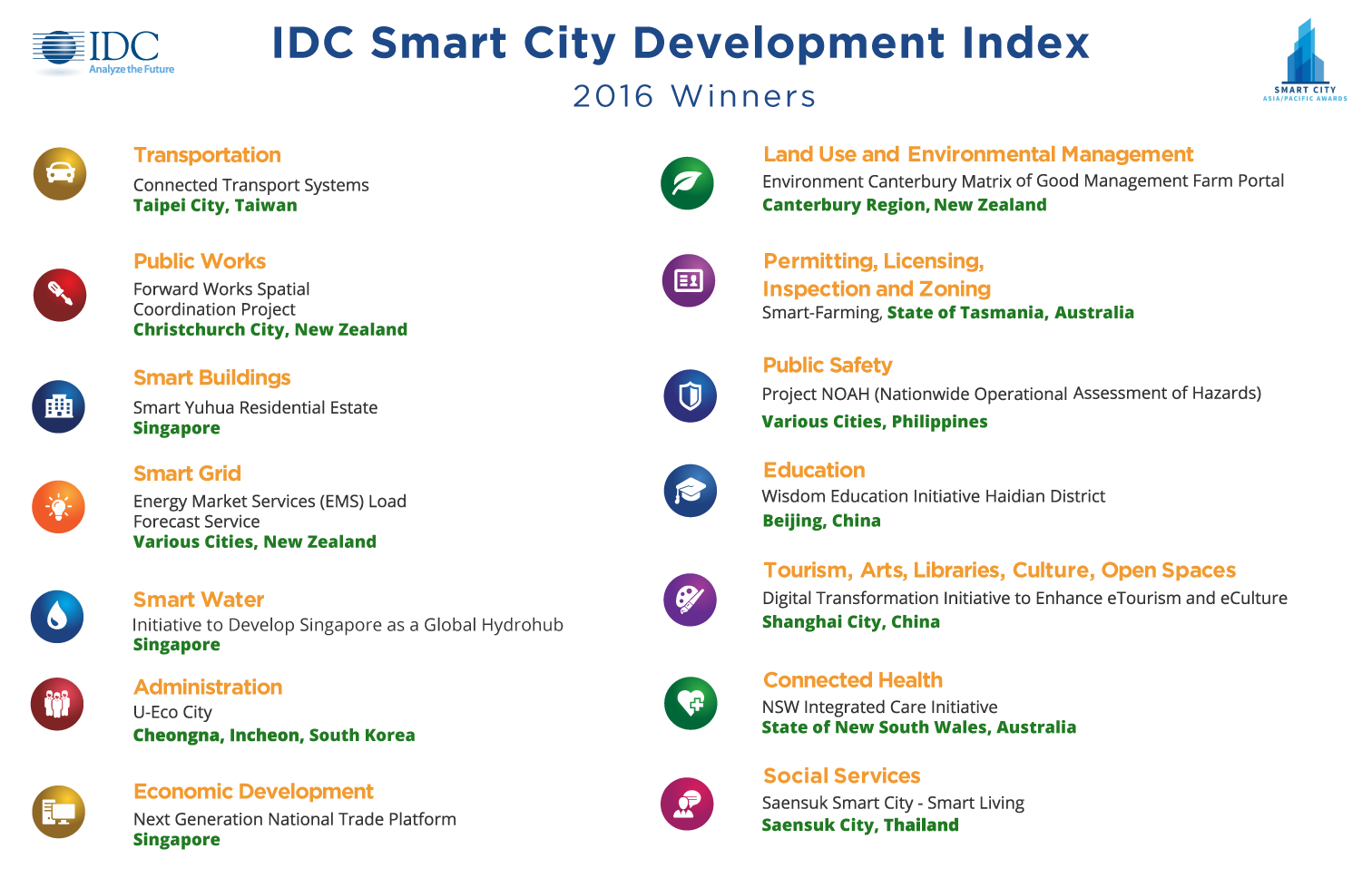 Singapore shines at IDC 2016 Smart City Awards