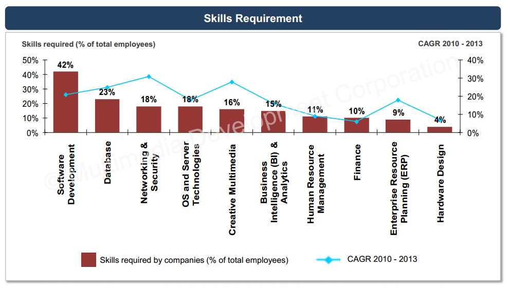 ICT talent gap: Still a catch-up game