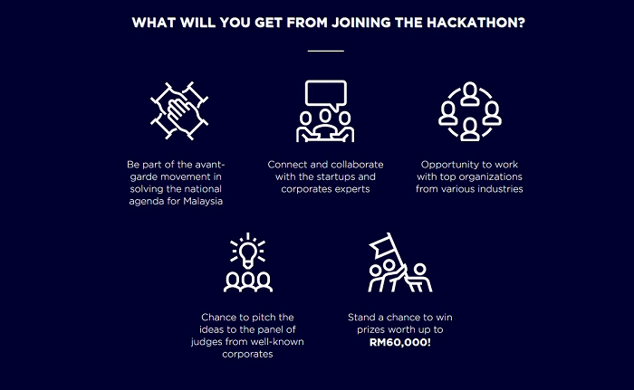 RISE and MDEC launch Cross-Industry Virtual Hackathon, set to be largest in Malaysia
