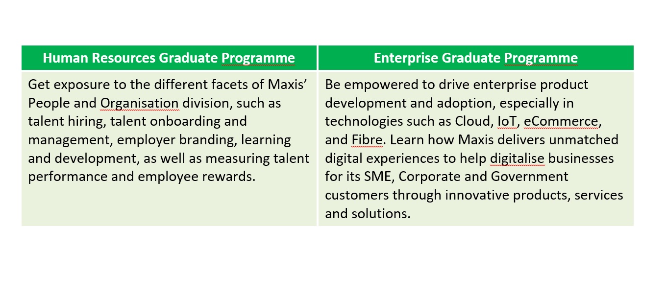 Maxis launches two new programmes for graduates 
