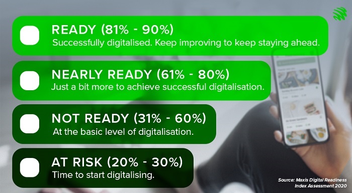 SMEs get helping hand with Maxis Digital Readiness Index