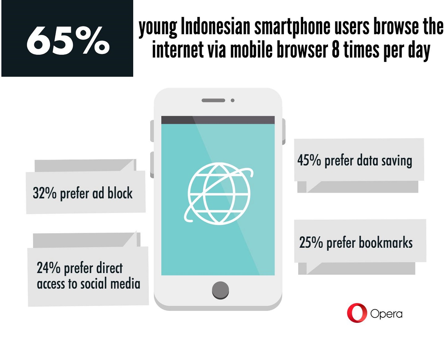 Most Indonesian smartphone users dissatisfied with default browsers