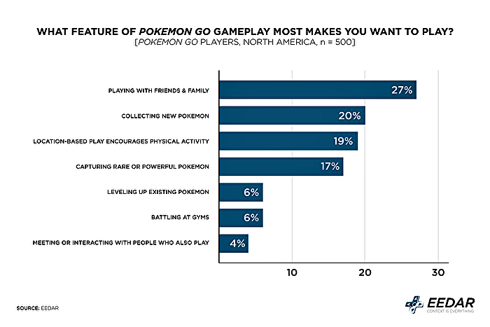 Can games like Pokemon Go cure digital zombies?