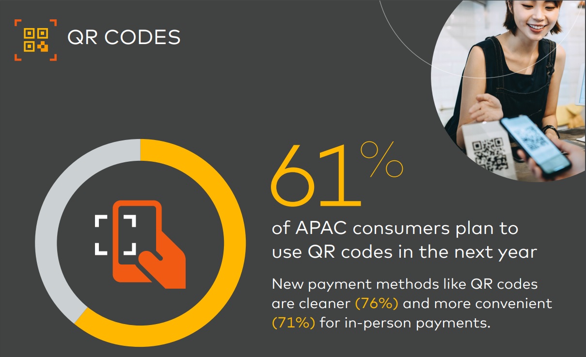 Covid-19 drives rapid shift in Asia&#039;s payment tech: Mastercard