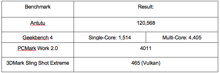 Review: Samsung's attempt to conquer mid-range fails