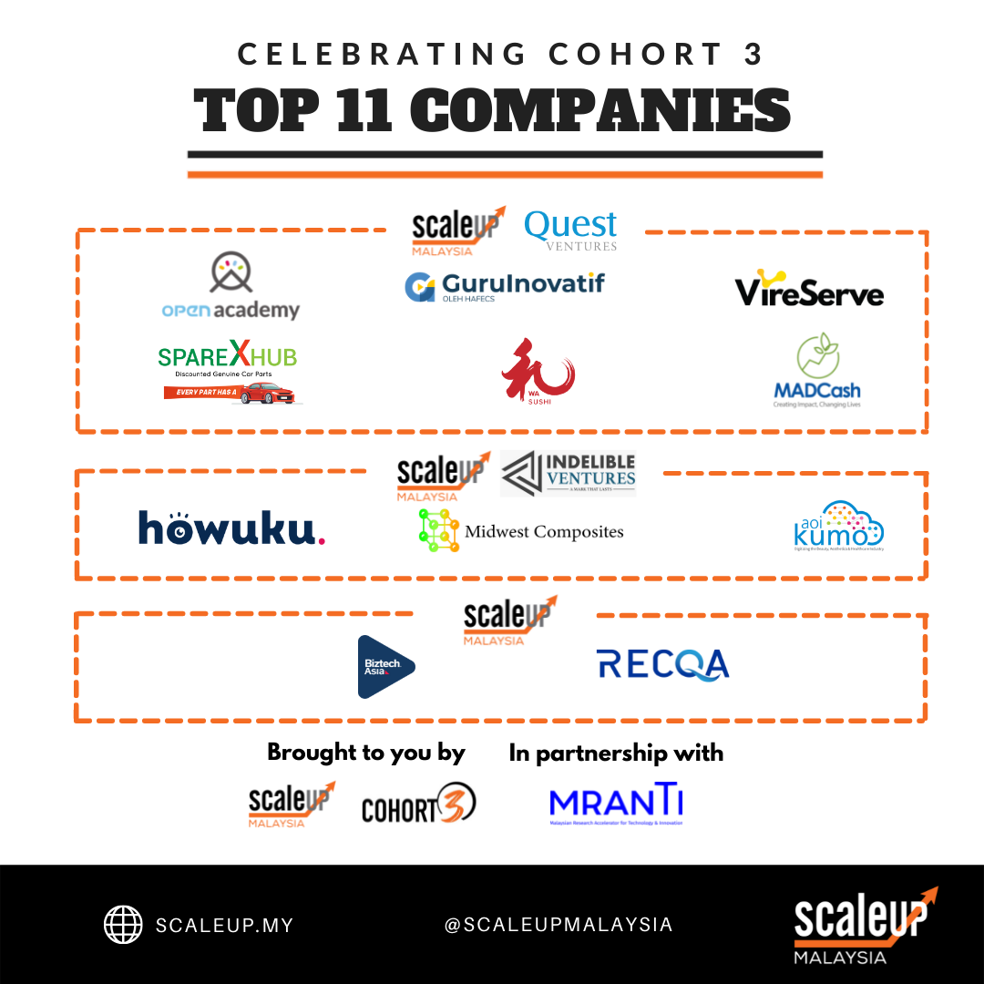 ScaleUp Malaysia announces 11 investments in its Cohort 3