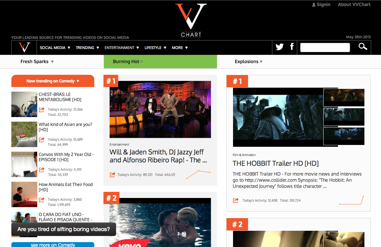 VV Chart wants to be your viral video hub