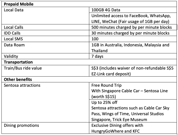 Singtel introduces 2-in-1 tourist SIM and EZ-Link travel card 