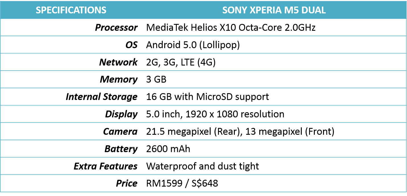 Sony Xperia M5 Review: A splashing good time