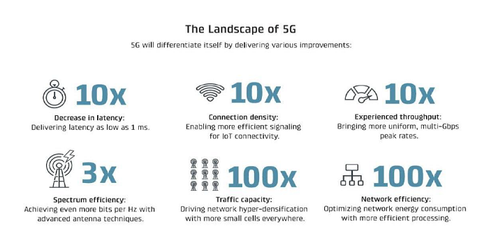  5G’s balancing act in powering and greening networks