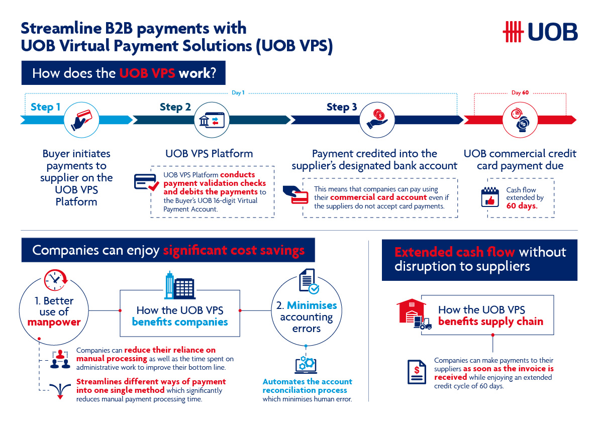 UOB launches virtual payment solution to help companies improve productivity and efficiency