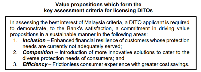 Bank Negara Malaysia issues discussion paper on licensing framework for Digital Insurers and Takaful Operators