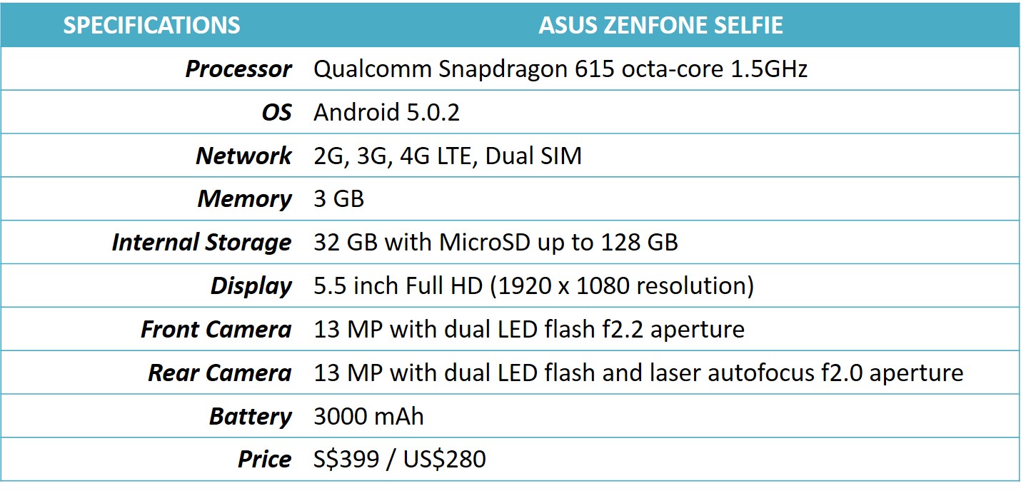 Review: Master your mugshots with the Asus ZenFone Selfie Review: Master your mugshots with the Asus ZenFone Selfie