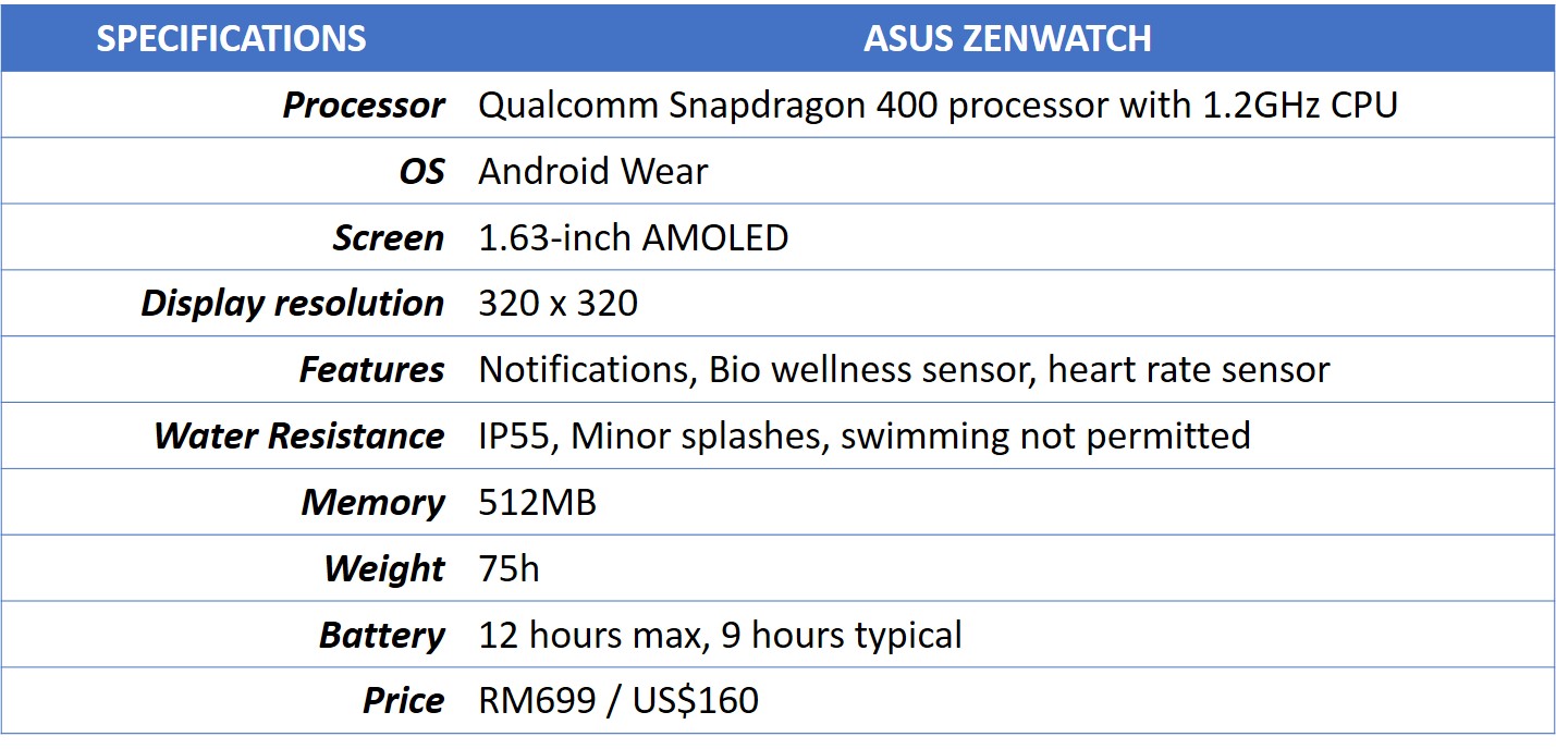 Asus ZenWatch review: Obsolete or still a contender?