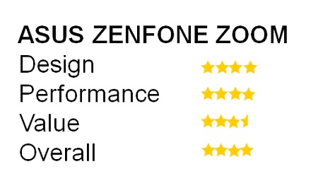 Review: Zooming in on the Asus ZenFone Zoom