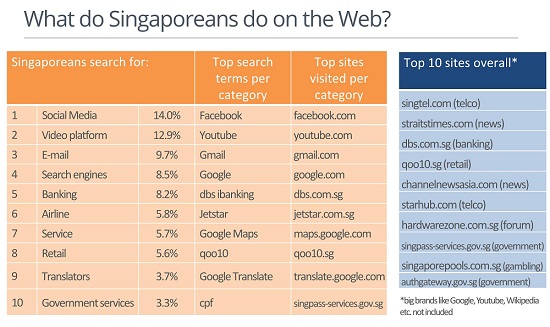 Avast targets SEA consumers, SMBs and apps for growth