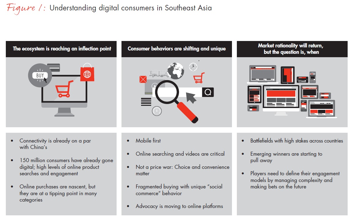 Logistics and payments holding back SEA e-commerce boom: Bain report
