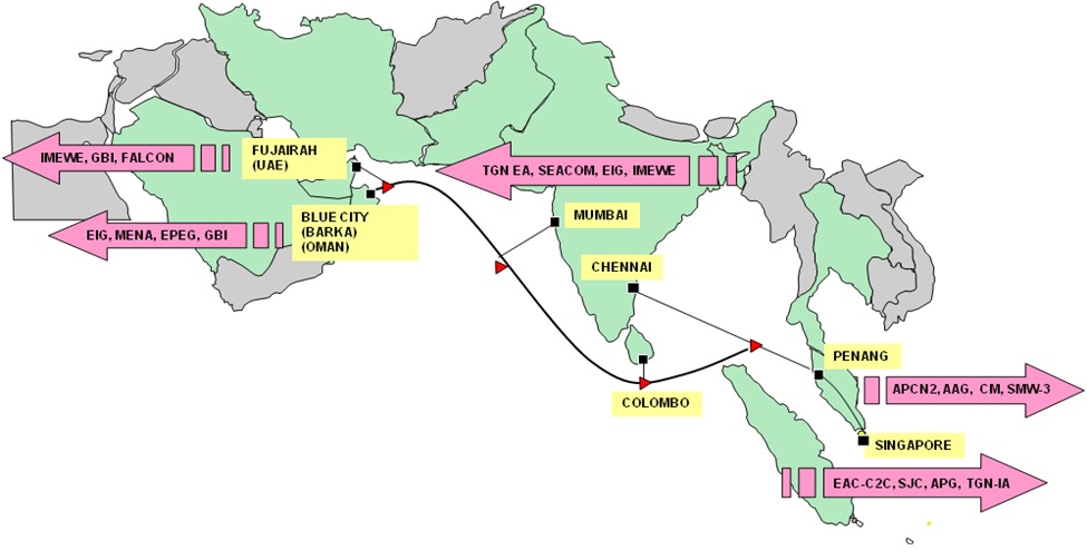 TM and five other telcos in new submarine cable consortium