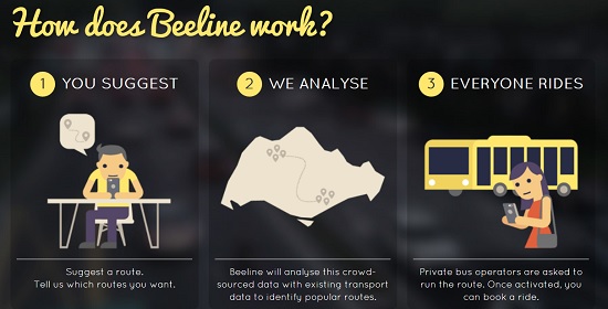 Singapore’s Beeline app for buses goes live