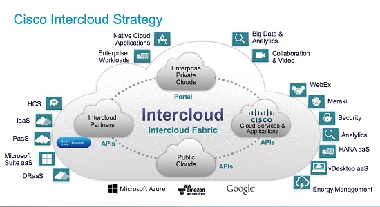 From networking to the cloud: Cisco’s Intercloud story