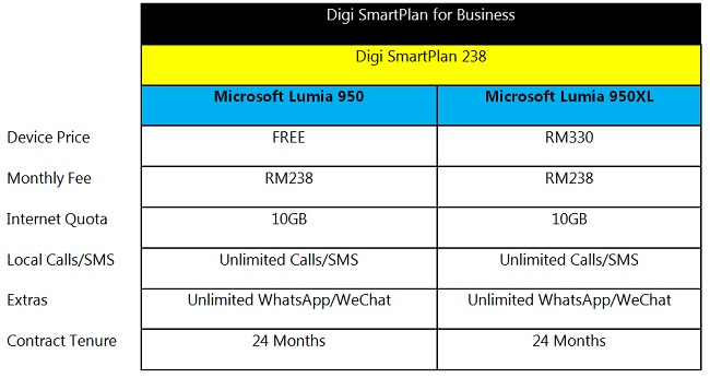 Microsoft launches Lumia 950 and 950 XL in Malaysia, special Digi deal