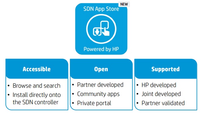 Mimos, HP in alliance aimed at spurring SDN innovation 