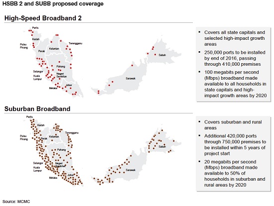 11th Malaysia Plan: Broadband gets some love