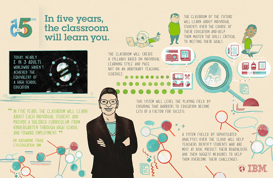 Five innovations that will change our lives within 5yrs: IBM