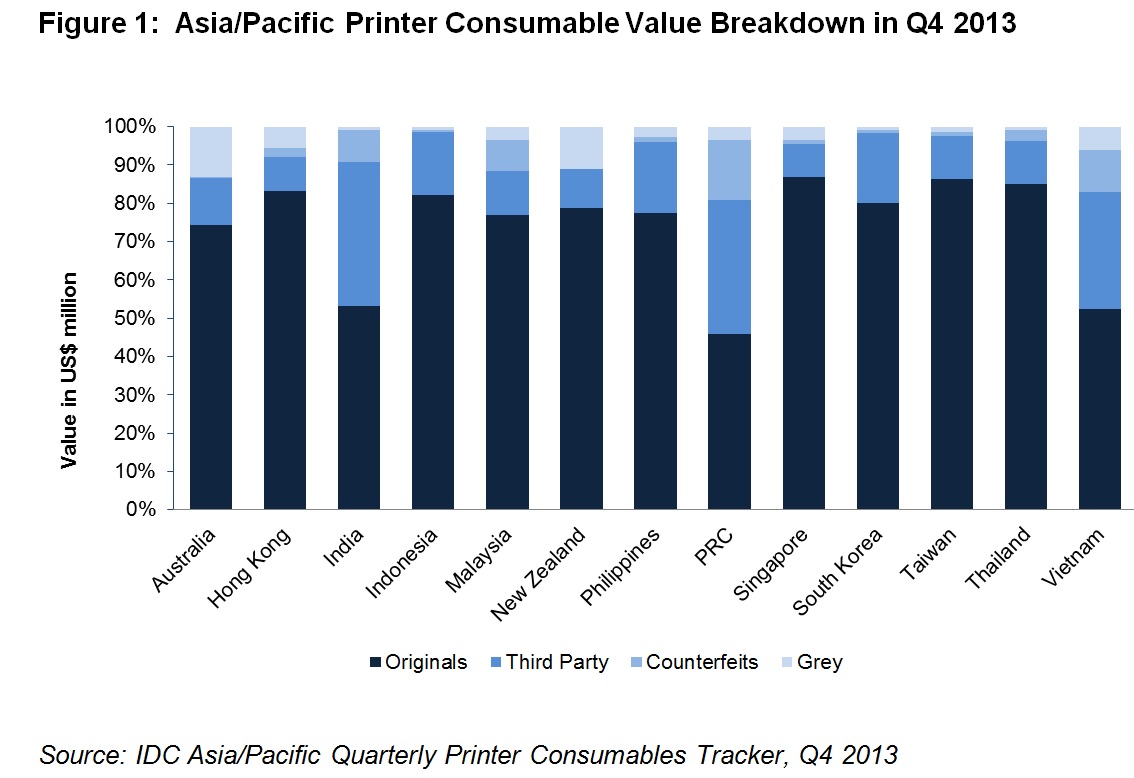 APAC printer consumable market hit by Thailand’s political turmoil: IDC