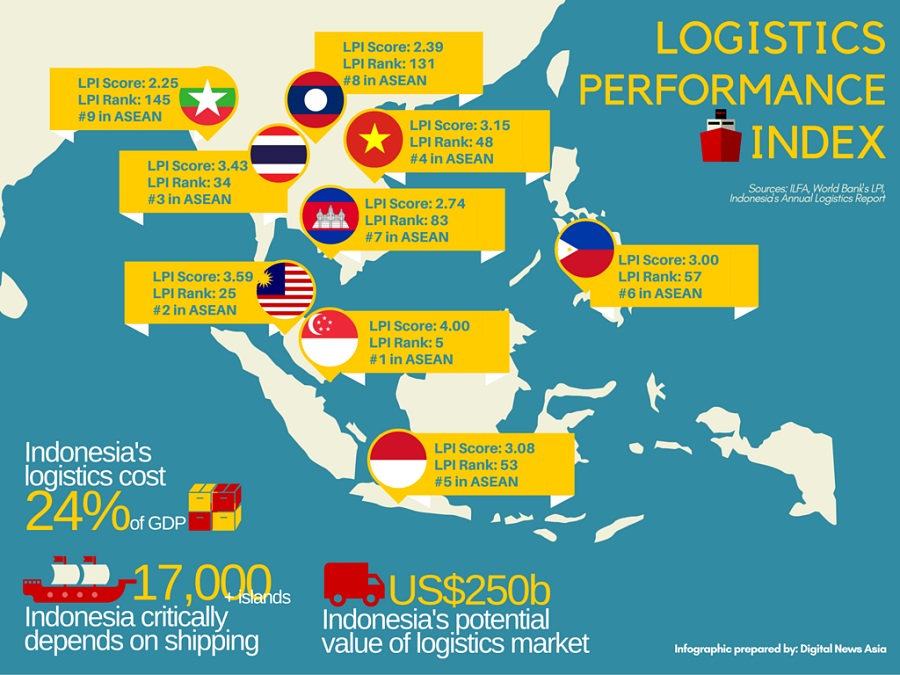 HK’s OpenPort wants to fix Indonesia’s archaic logistics sector