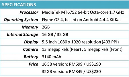 DNA Test: Meizu M1 Note DNA Test: Meizu M1 Note