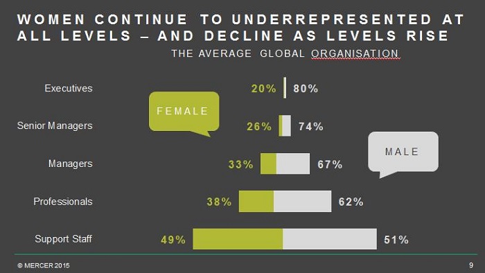 Women in the workplace: Asia is just the worst
