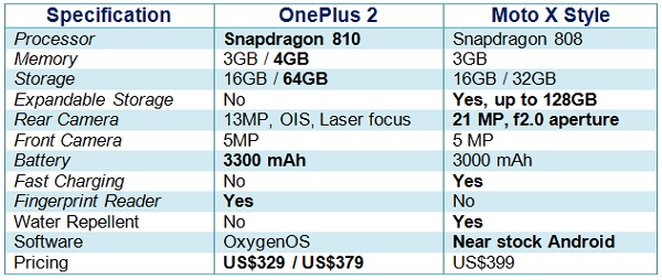 Android flagship showdown: Motorola vs OnePlus