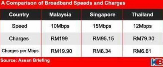 Pikom%20Broadband%20Chart Pikom%20Broadband%20Chart