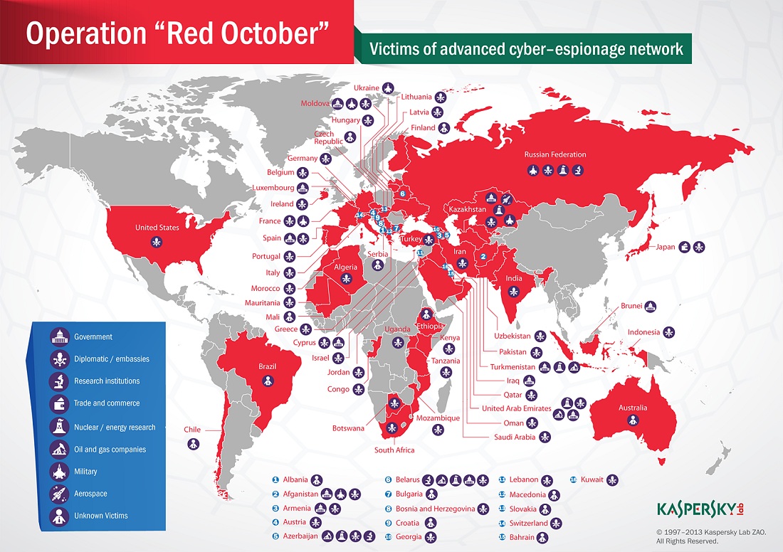 Cyber-espionage: Kaspersky hunts ‘Red October’