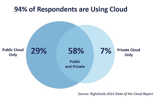 The cloud: Three questions all businesses should ask